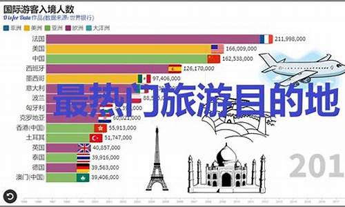 热门旅游目的地国家排行榜_热门旅游目的地国家排行榜有哪些