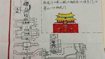 小学画一张故宫参观路线图_小学画一张故宫参观路线图怎么画