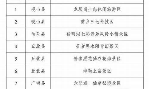 a级景区评定标准最新_a级景区评定标准最新版