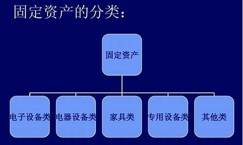 旅游景区固定资产分类管理_景区固定资产管理办法