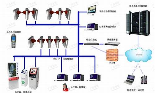景区售检票管理系统_景区售票检票系统
