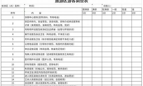 景区游客满意度调查表_景区游客满意度调查表模板