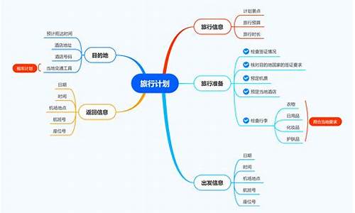 旅游攻略流程图怎么做_旅游攻略流程图怎么做的