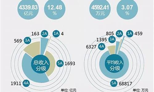 全国a级旅游景区数量_全国a级旅游景区数量 统计 增长