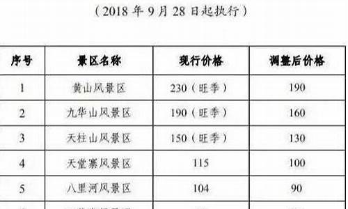 黄山景区门票价格涨价_黄山景区门票价格涨价了吗