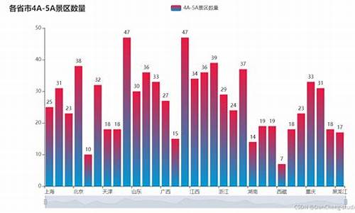 热门旅游景点数据分析系统有哪些_热门旅游景点数据分析系统有哪些类型